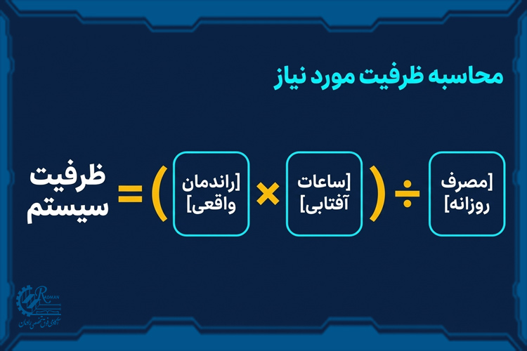 چند پنل خورشیدی برای ماینر لازم است؟
